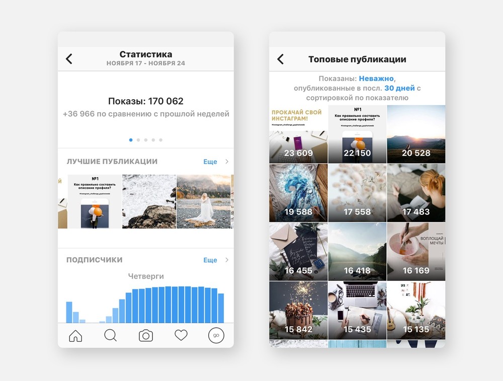 Статистика инстаграм. Статистика в инстаграме. Статистики в Инстаграмм. Статистика Инстаграм аккаунта. Статистика поста в Инстаграм.