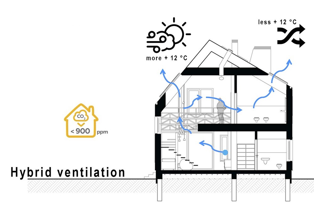 The First Active House in Ukraine