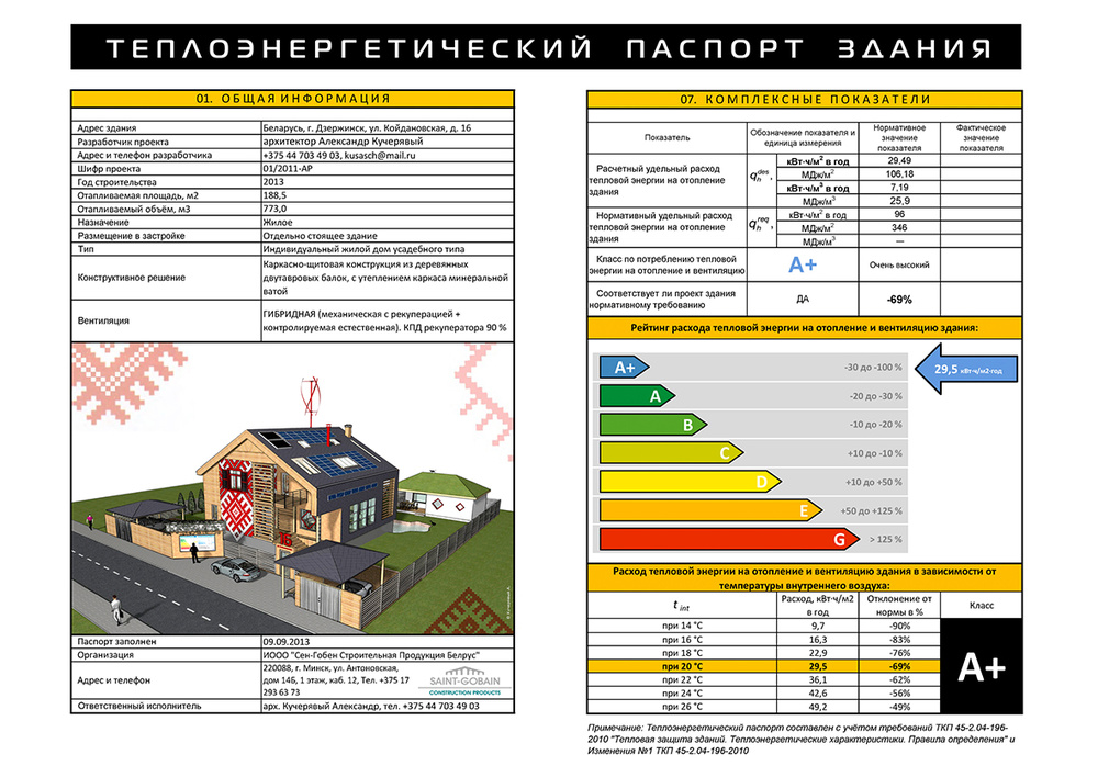 The First Multicomfort House