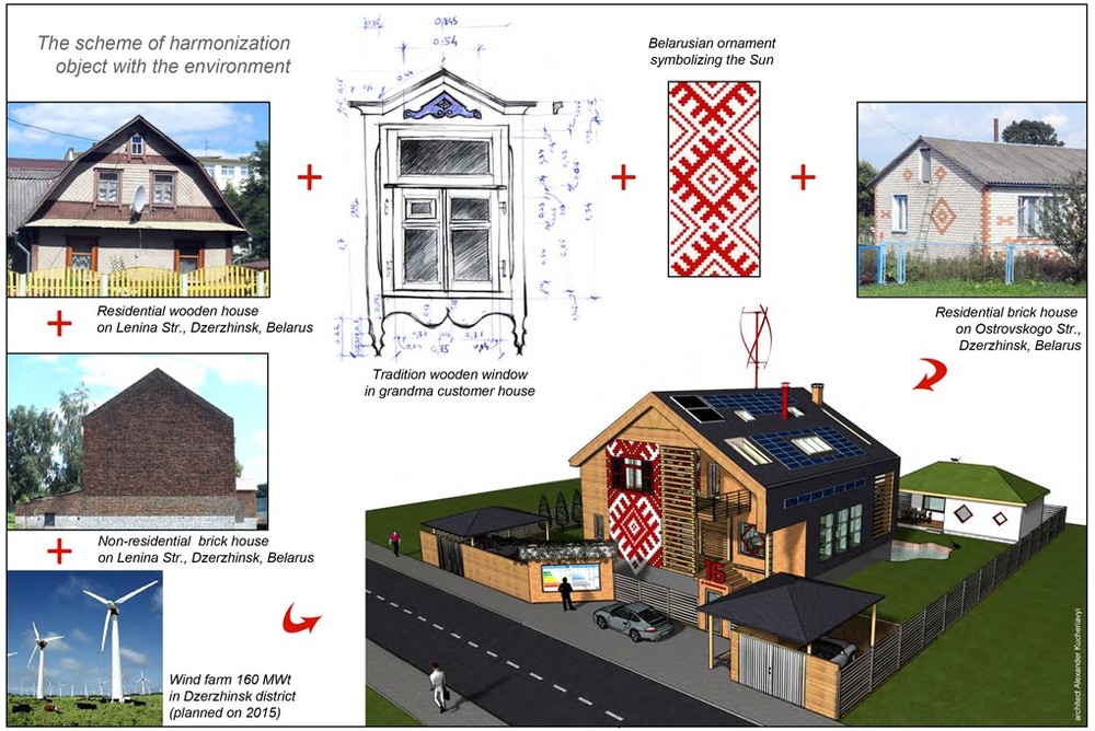 The First Multicomfort House