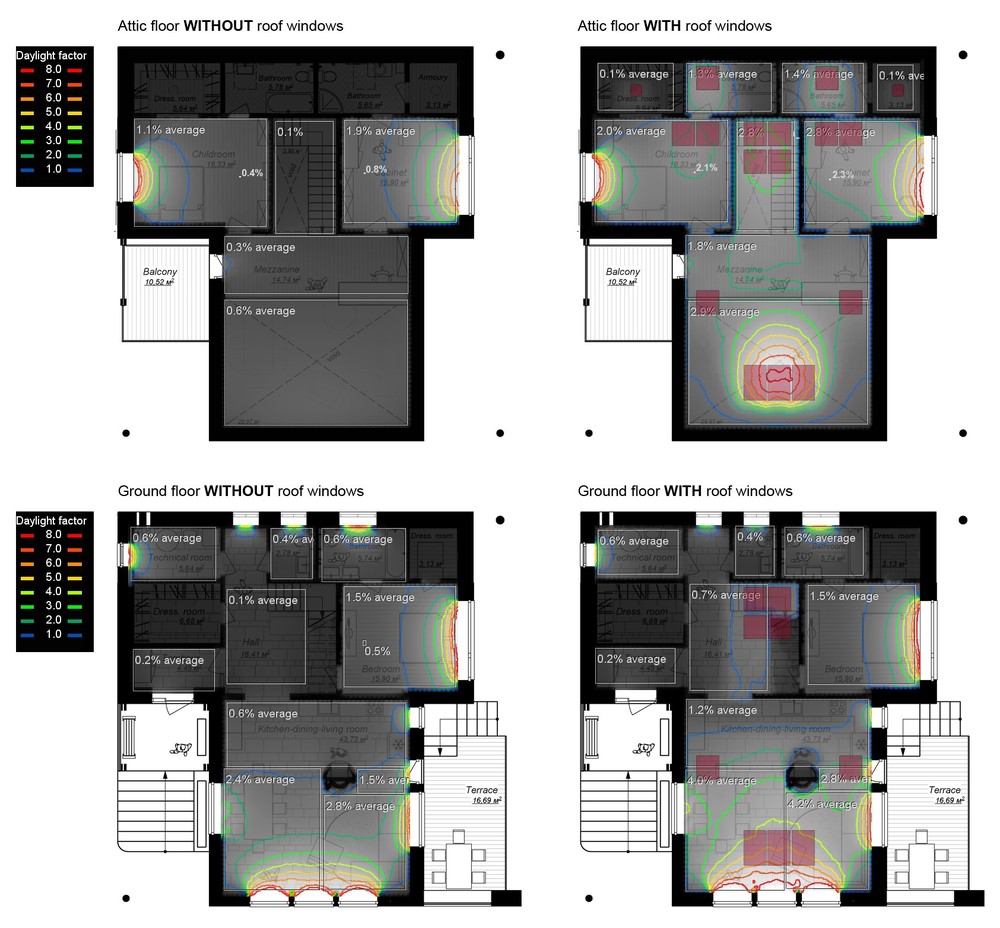 The First Multicomfort House