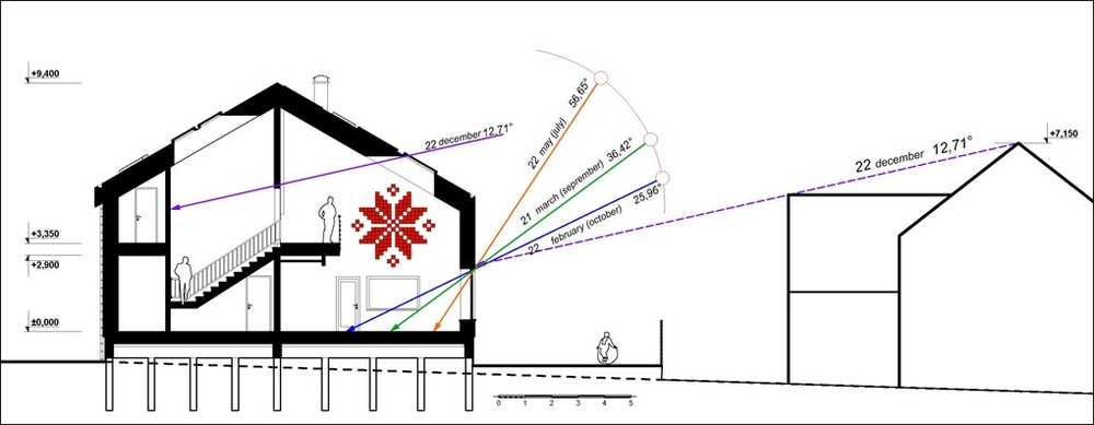 The First Multicomfort House