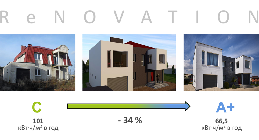RENOVATION А+