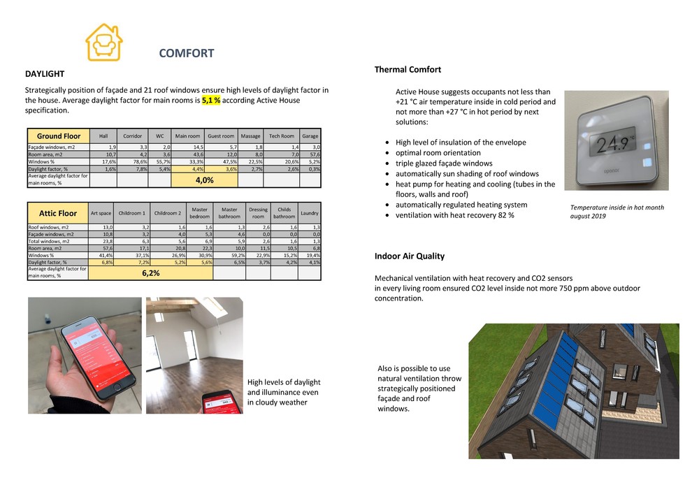 Climate Resilient House