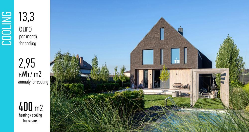 Climate Resilient House