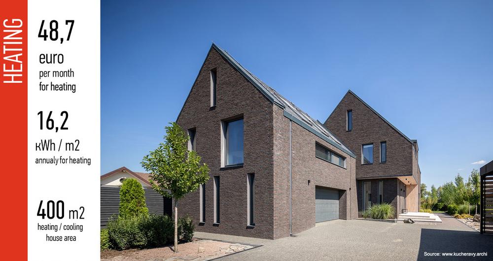 Climate Resilient House