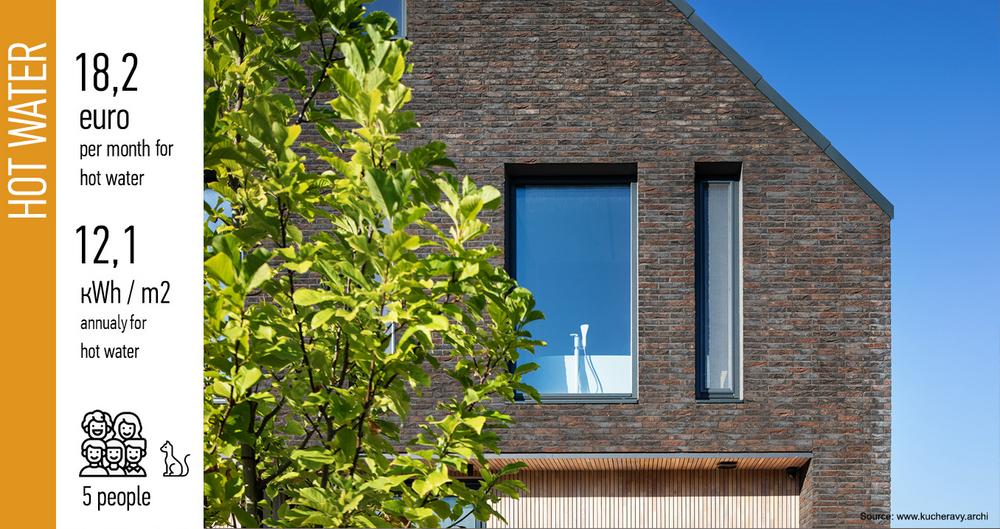 Climate Resilient House
