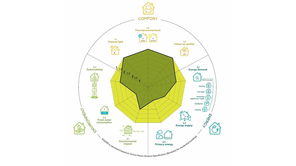 Climate Resilient House