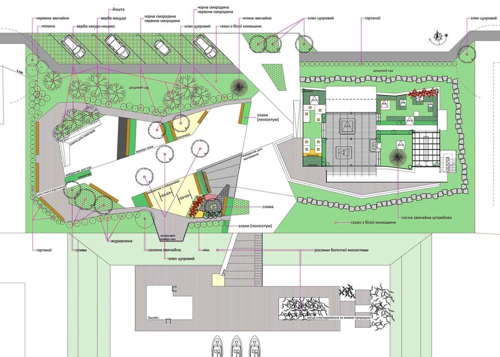 Active House KINDERGARTEN