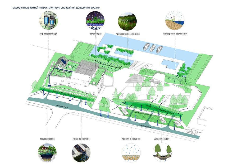 Active House KINDERGARTEN