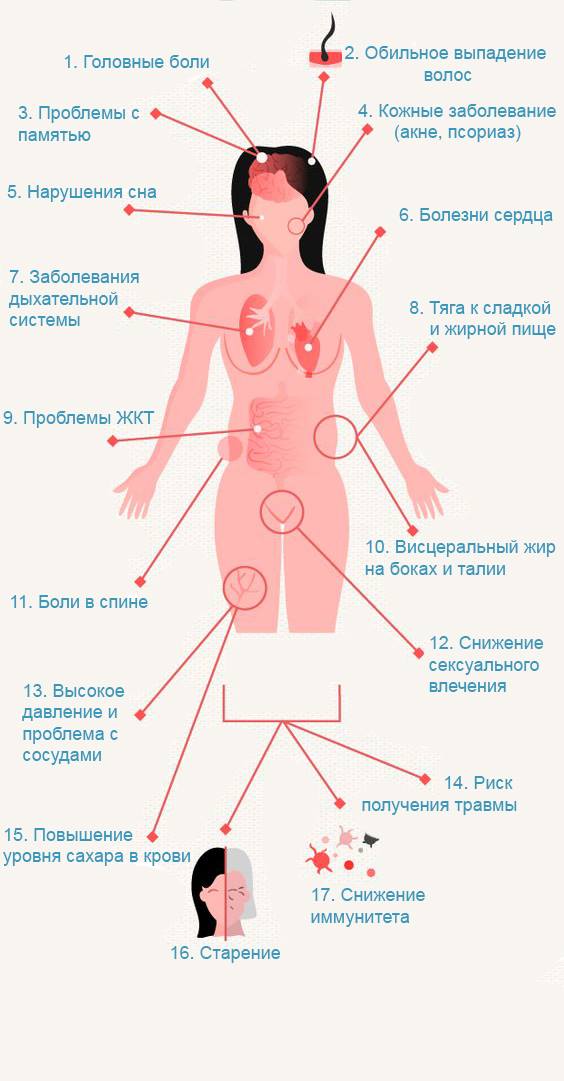 Проблемы с сосудами. Проблемы с сосудами симптомы. Если проблемы с сердцем симптомы. Проблемы с сосудами симптомы у женщин. Признаки что есть проблемы с сердцем.